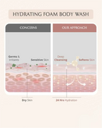 AreoVeda Mini Mom and Baby Wash Combo | Grocsy