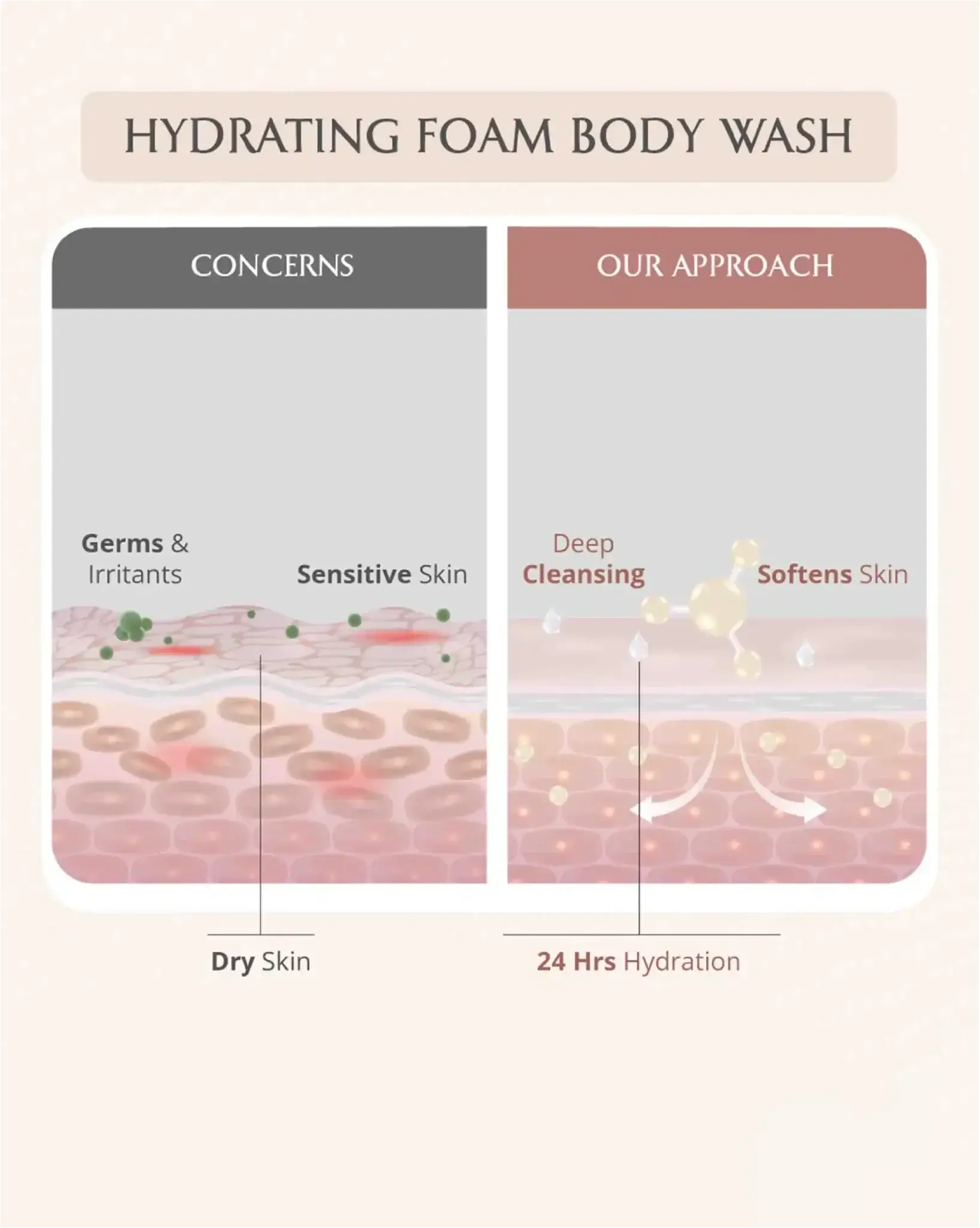 AreoVeda Mini Mom and Baby Wash Combo | Grocsy