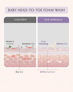 AreoVeda Mini Mom and Baby Wash Combo | Grocsy