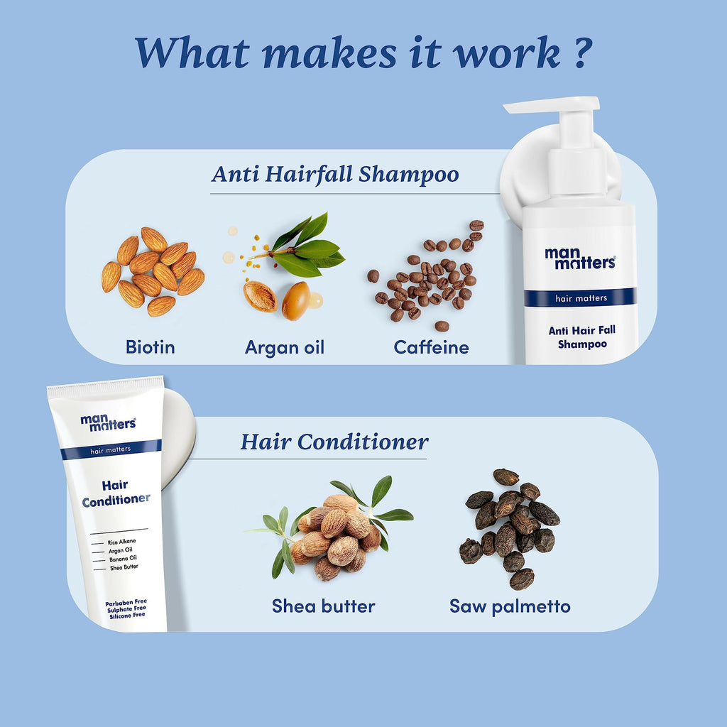 Man Matters Anti Hair Fall Shampoo and Conditioner Combo - Helps in Deep Nourishment and Frizz Free Hair, Sulphate & Paraben Free | Grocsy