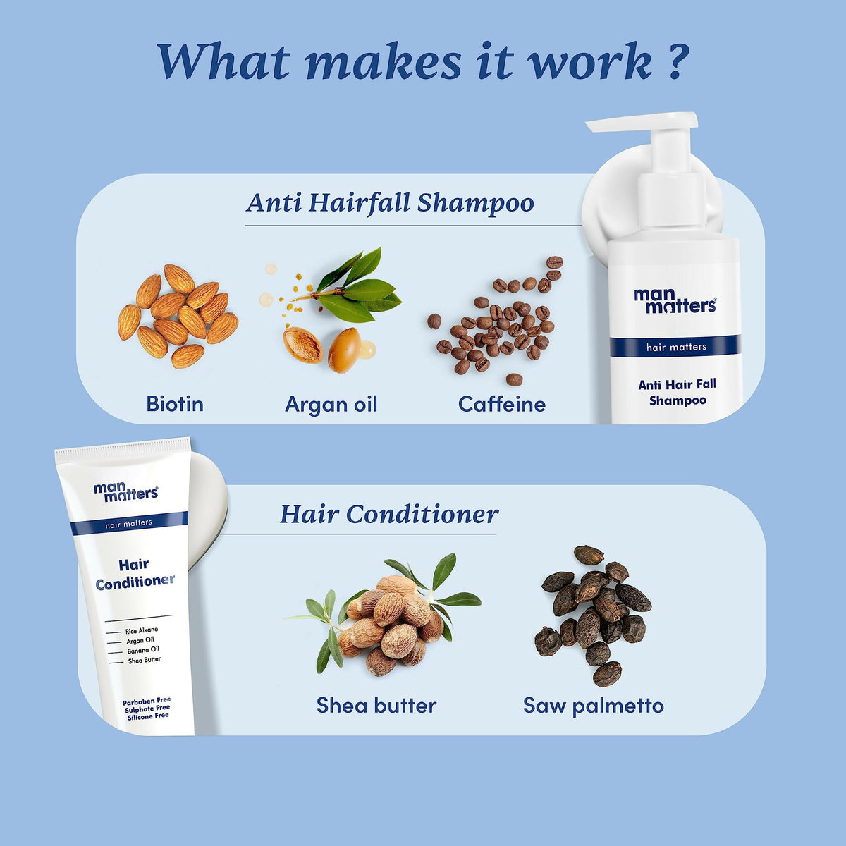 Man Matters Anti Hair Fall Shampoo and Conditioner Combo - Helps in Deep Nourishment and Frizz Free Hair, Sulphate & Paraben Free | Grocsy