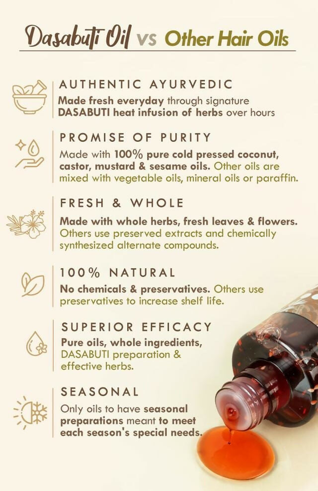 Nat Habit Men's Revital Summer Hair Oil | Grocsy
