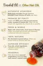 Nat Habit Men's Revital Summer Hair Oil | Grocsy