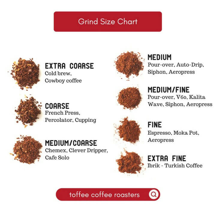 Toffee Coffee Roasters Holiday Blend Coffee | Grocsy