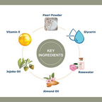 Oxyglow Herbals Pearl Facial Kit | Grocsy