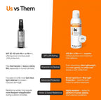 SkinInspired Invi Shield 365 Body Sunscreen Spray SPF 80+ PA++++ Ultra-Light | Grocsy