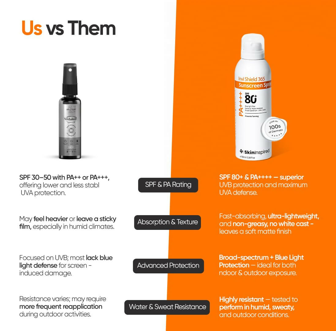 SkinInspired Invi Shield 365 Body Sunscreen Spray SPF 80+ PA++++ Ultra-Light | Grocsy