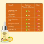 Satthwa Vitamin C Face Serum With Niacinamide & Hyaluronic Acid For Glowing Skin | Grocsy
