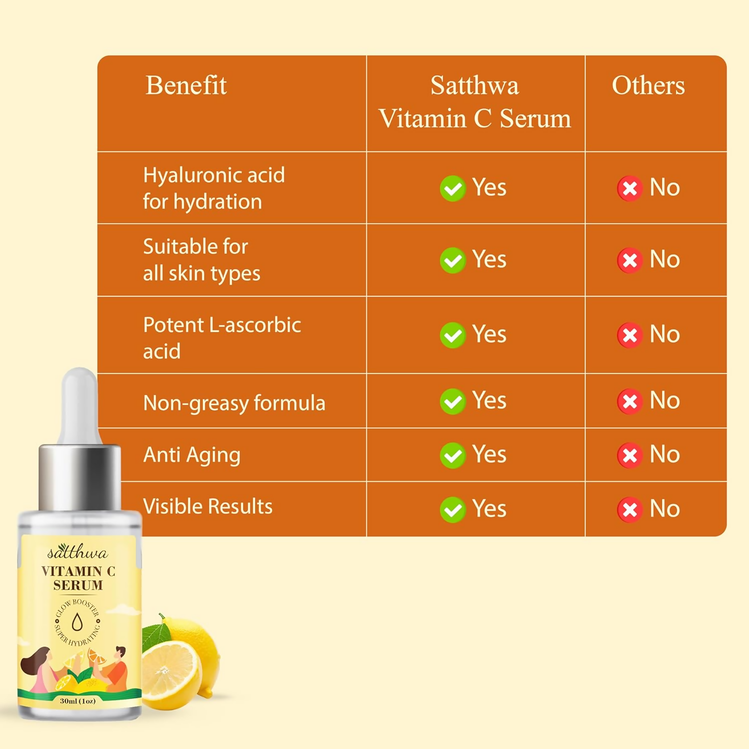 Satthwa Vitamin C Face Serum With Niacinamide & Hyaluronic Acid For Glowing Skin | Grocsy