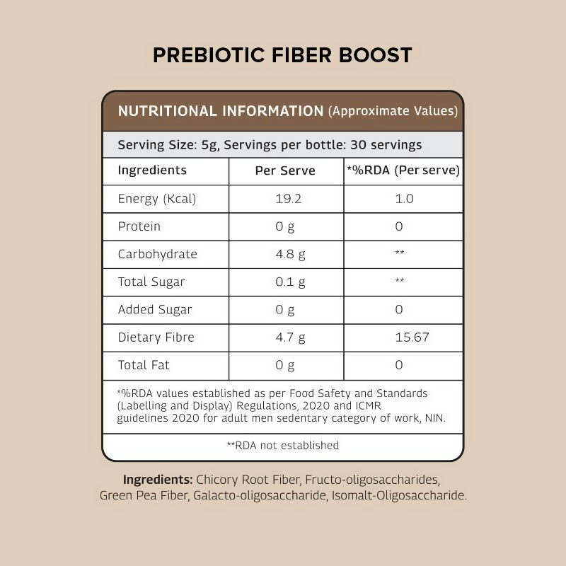 The Good Bug Prebiotic Fiber Boost | Grocsy