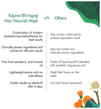 Kapiva Ayurveda Hair Rituals Bhringraj Nourish Hair Mask | Grocsy
