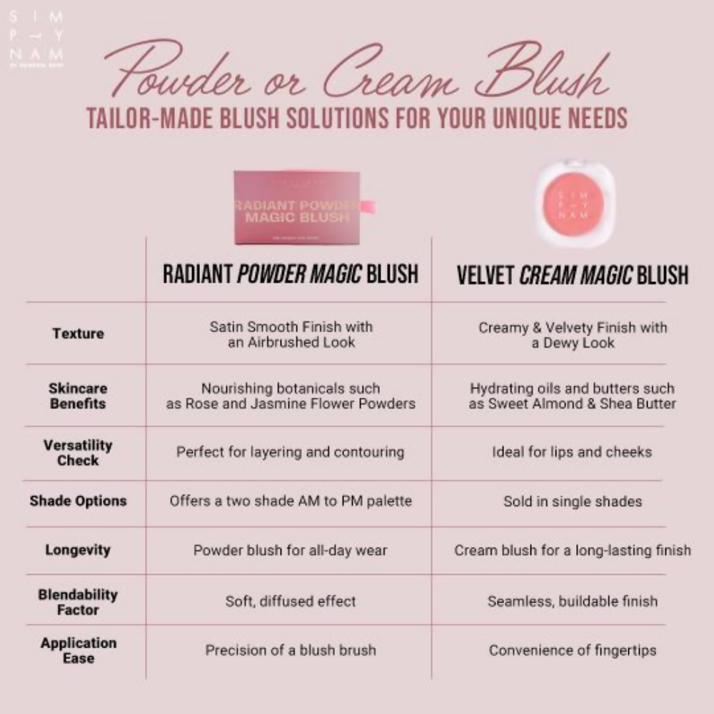 Simply Nam Radiant Powder Magic Blush | Grocsy