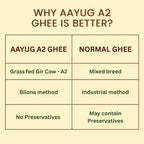 Aayug Organics A2 Gir Cow Ghee | Traditional Bilona Method A2 Cow Ghee | Grassfed, Pure and Healthy Gir Cow Ghee
