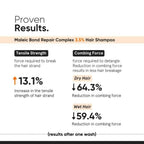 Minimalist Maleic Bond Repair Complex 3.5 % Hair Shampoo | Grocsy