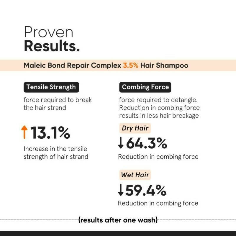 Minimalist Maleic Bond Repair Complex 3.5 % Hair Shampoo | Grocsy