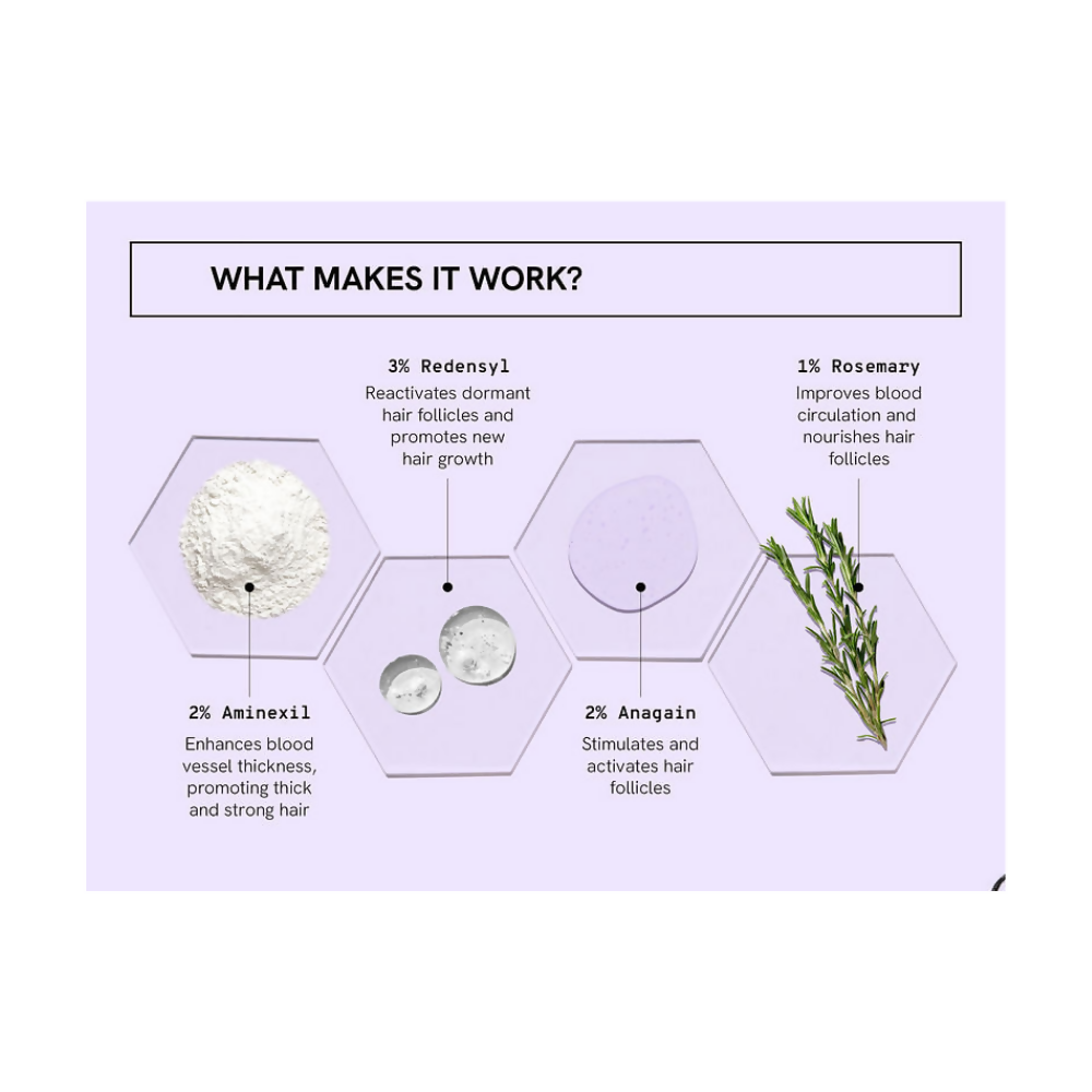BeBodywise Advanced Hair Growth Serum | Grocsy