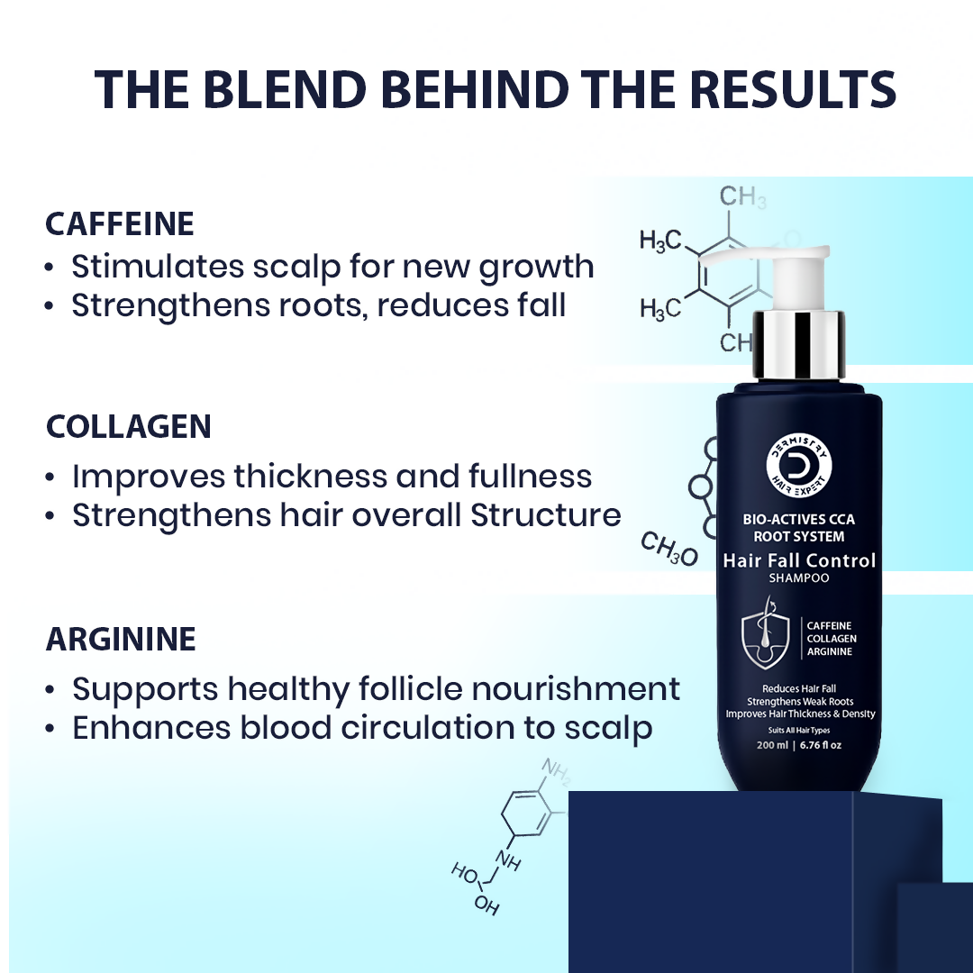Dermistry Follicusan Hairgenyl & Caffeine Anti Hair Fall Control Serum & Shampoo | Grocsy