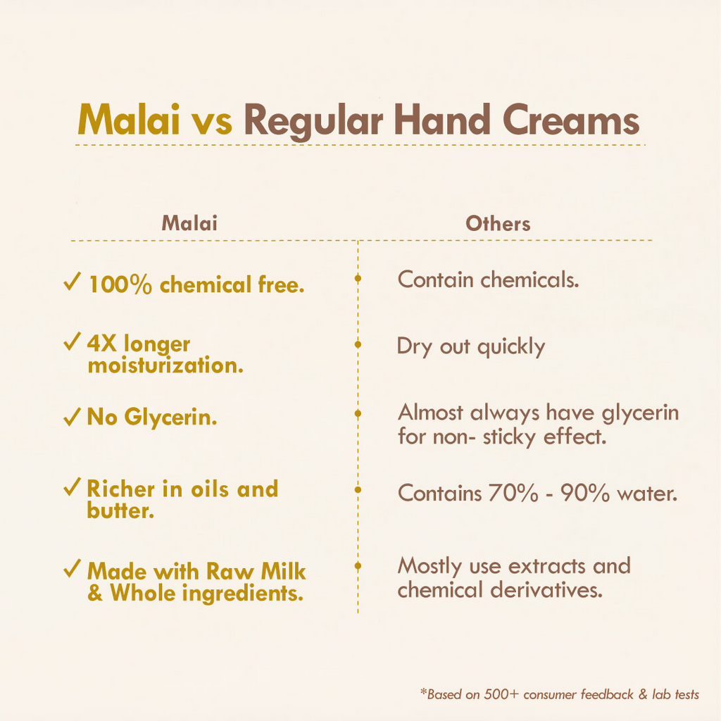 Nat Habit Chia Banana Biotin Hand Malai Hand Cream | Grocsy