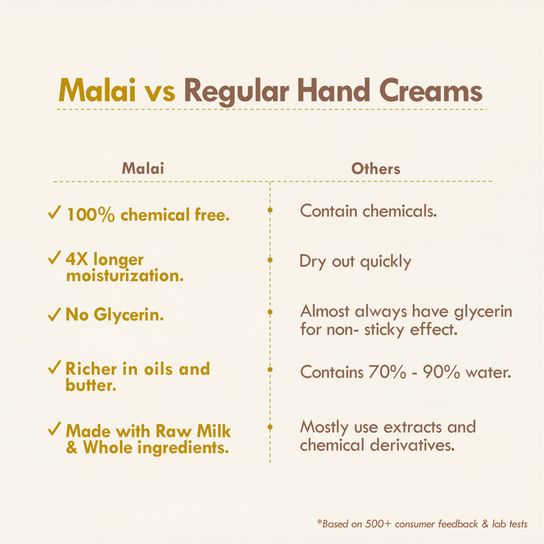 Nat Habit Chia Banana Biotin Hand Malai Hand Cream | Grocsy