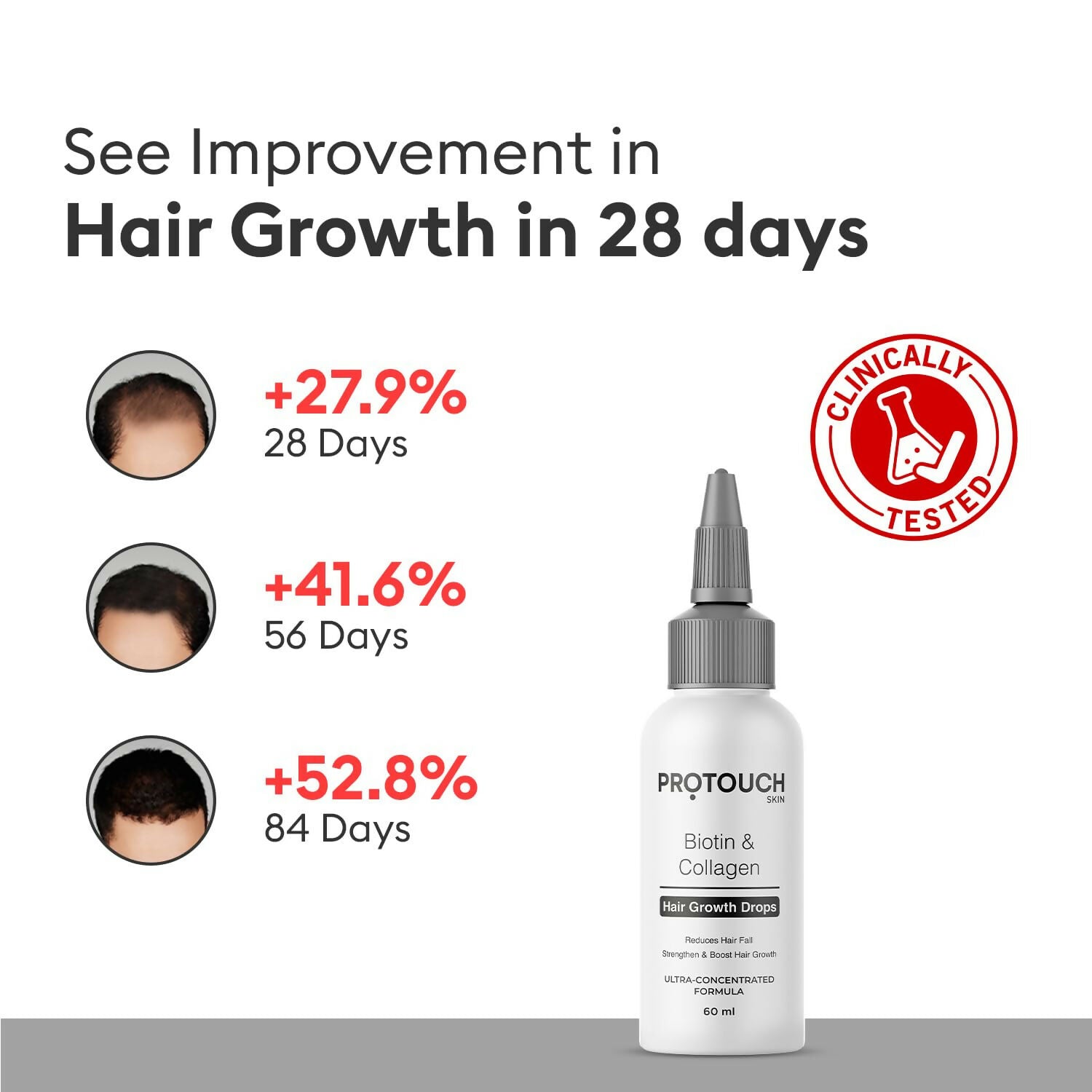 Protouch Biotin & Collagen Hair Growth Drops with Redensyl, Anagain, Procapil, and Onion Extract | Grocsy