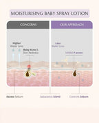 AreoVeda Newborn Bath Ritual | Grocsy