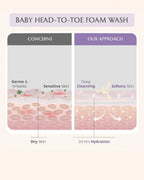 AreoVeda Newborn Bath Ritual | Grocsy
