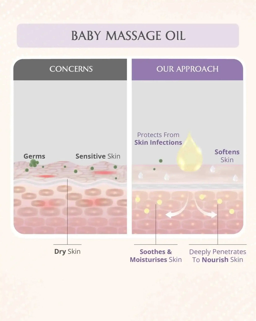 AreoVeda Newborn Bath Ritual | Grocsy