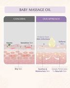 AreoVeda Newborn Bath Ritual | Grocsy