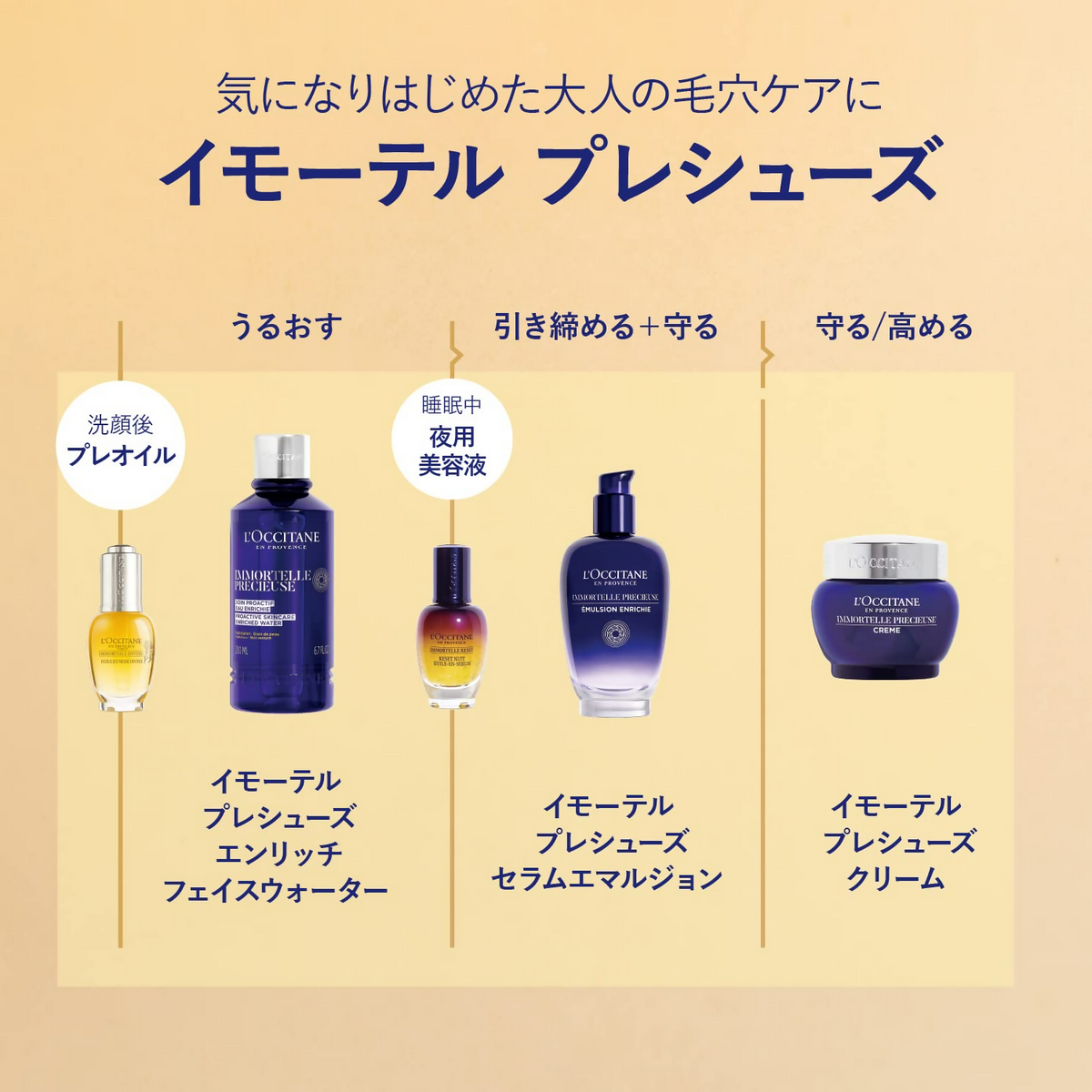 L'Occitane Immortelle Precious Essential Water Tones | Grocsy
