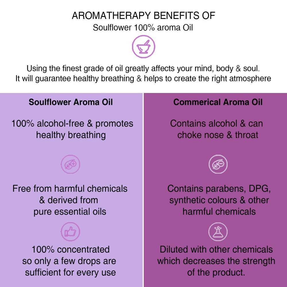 Soulflower Nawab Oudh Aroma Oil | Grocsy