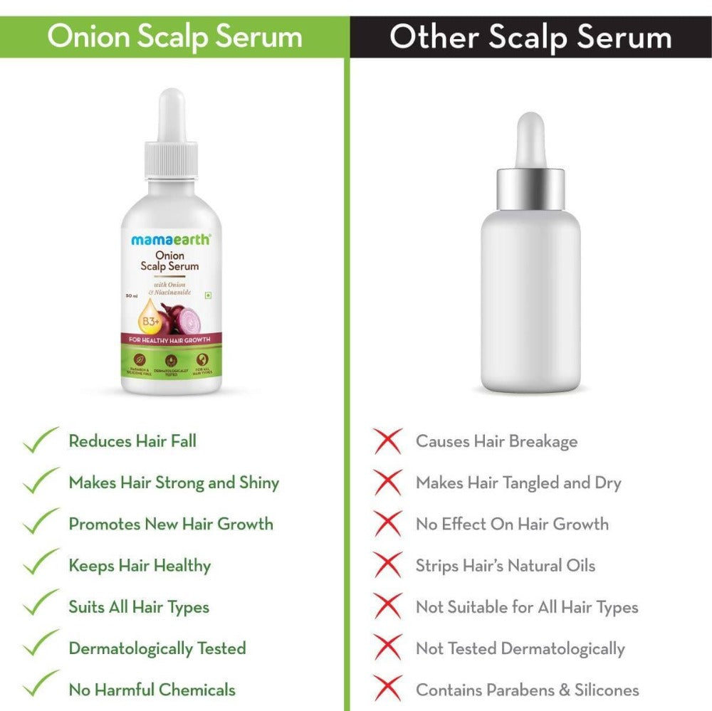 Mamaearth Onion Scalp Serum For Healthy Hair Growth | Grocsy