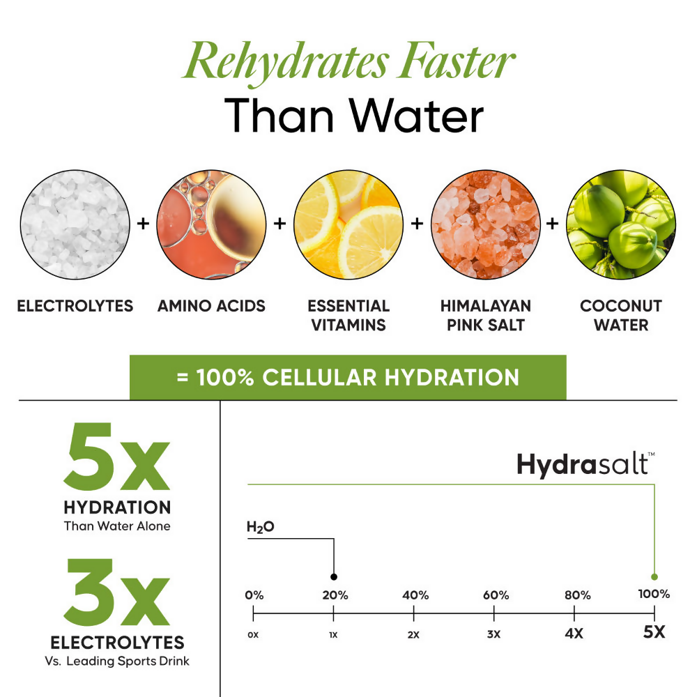 Wellbeing Nutrition Hydrasalt Electrolyte Drink Instant Hydration, Cucumber Lemonade | Grocsy