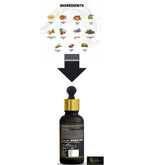 Online Quality Store Beard Oil | Grocsy