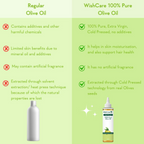 WishCare100% Pure Premium Cold Pressed Olive Oil For Hair & Skin | Grocsy