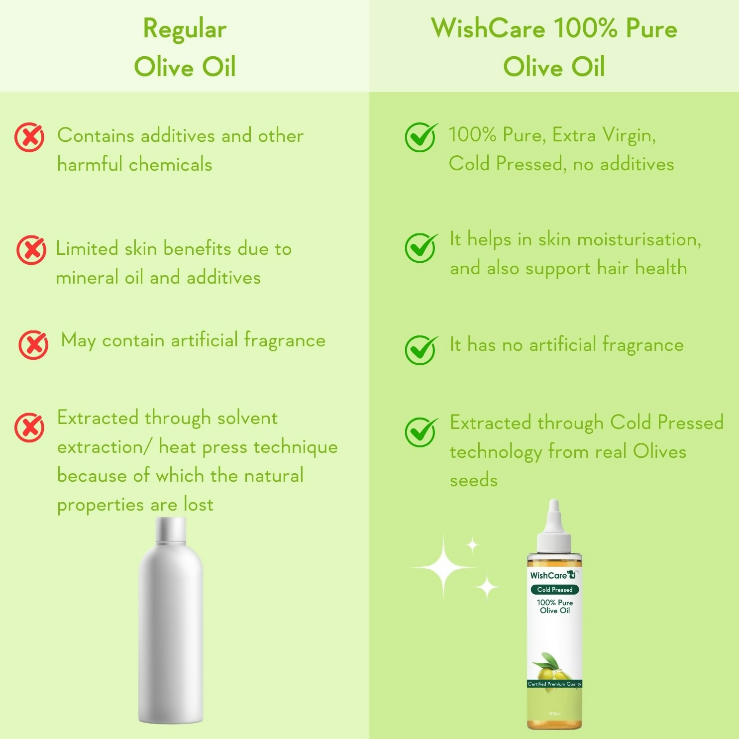 WishCare100% Pure Premium Cold Pressed Olive Oil For Hair & Skin | Grocsy