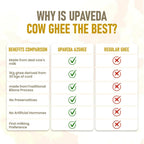 Upaveda A2 Pure Ghee| 100% Gir Cow Ghee | A2 Cow Desi Pure Ghee | Organic Grass Fed Cows | Traditional Bilona Method Ghee | Grocsy