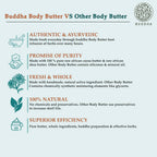 Buddha Natural Cocoa Butter Unrefined - o Help protect the skin, moisturized & hydrated Skin | Grocsy