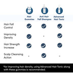 Man Matters Biotin Nourish Hair Gummies With Multivitamins (Sugar Free) - Strawberry Flavor With Zinc & Multivitamins | Grocsy