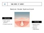 BeBodywise Hydrocolloid Acne Pimple Patch | Grocsy