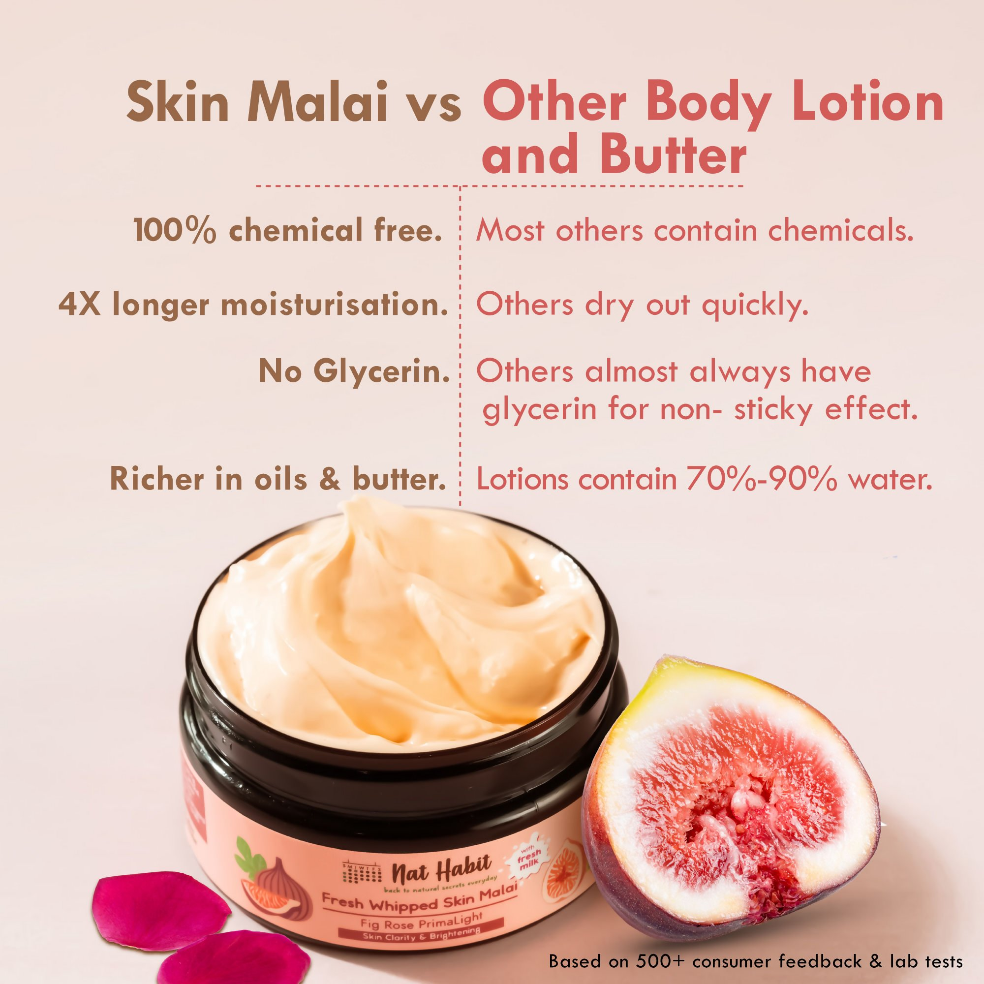 Nat Habit Fig Rose Primalight Skin Malai Body Butter | Grocsy