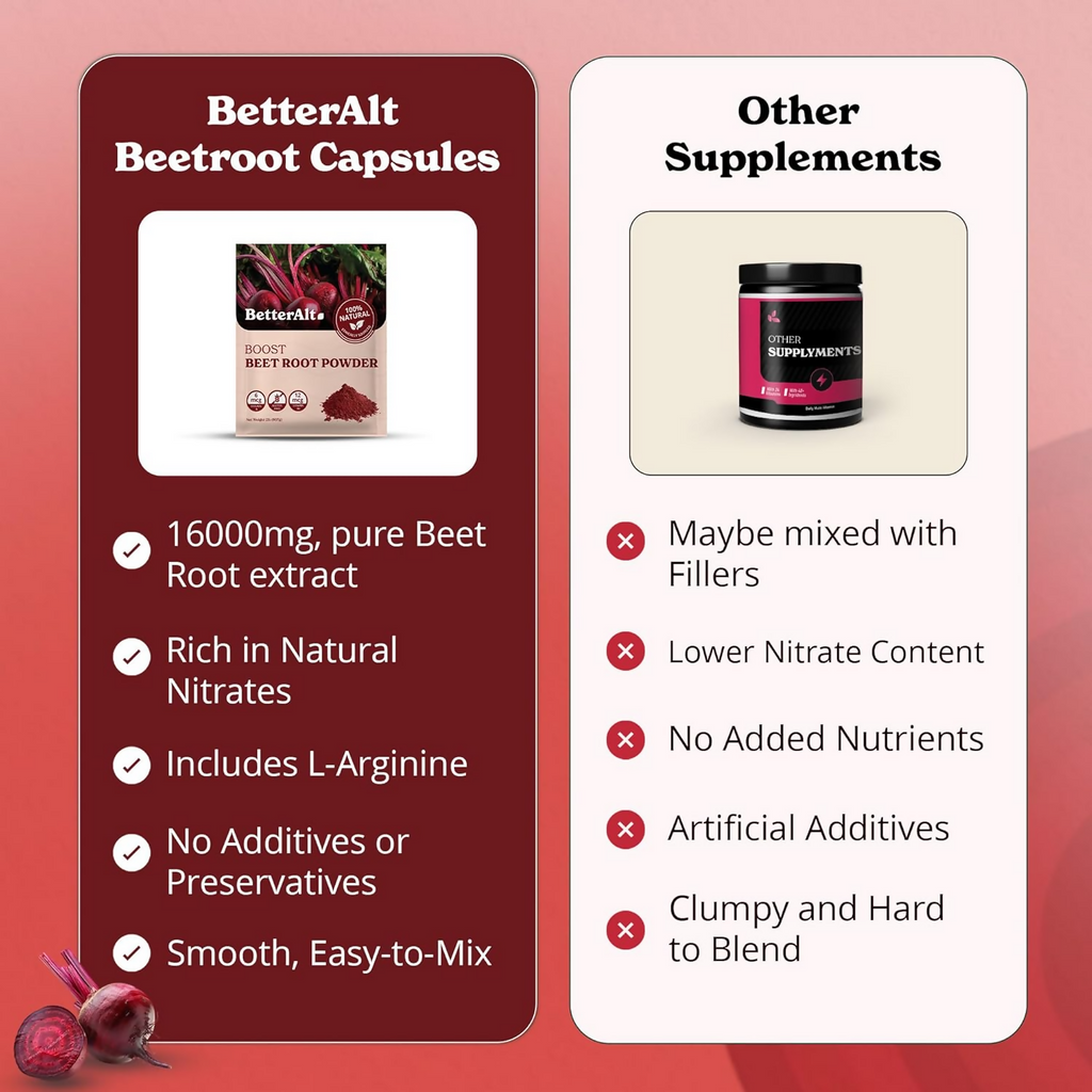 Better Alt Beetroot Powder | Grocsy