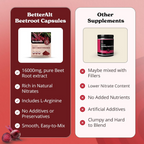 Better Alt Beetroot Powder | Grocsy