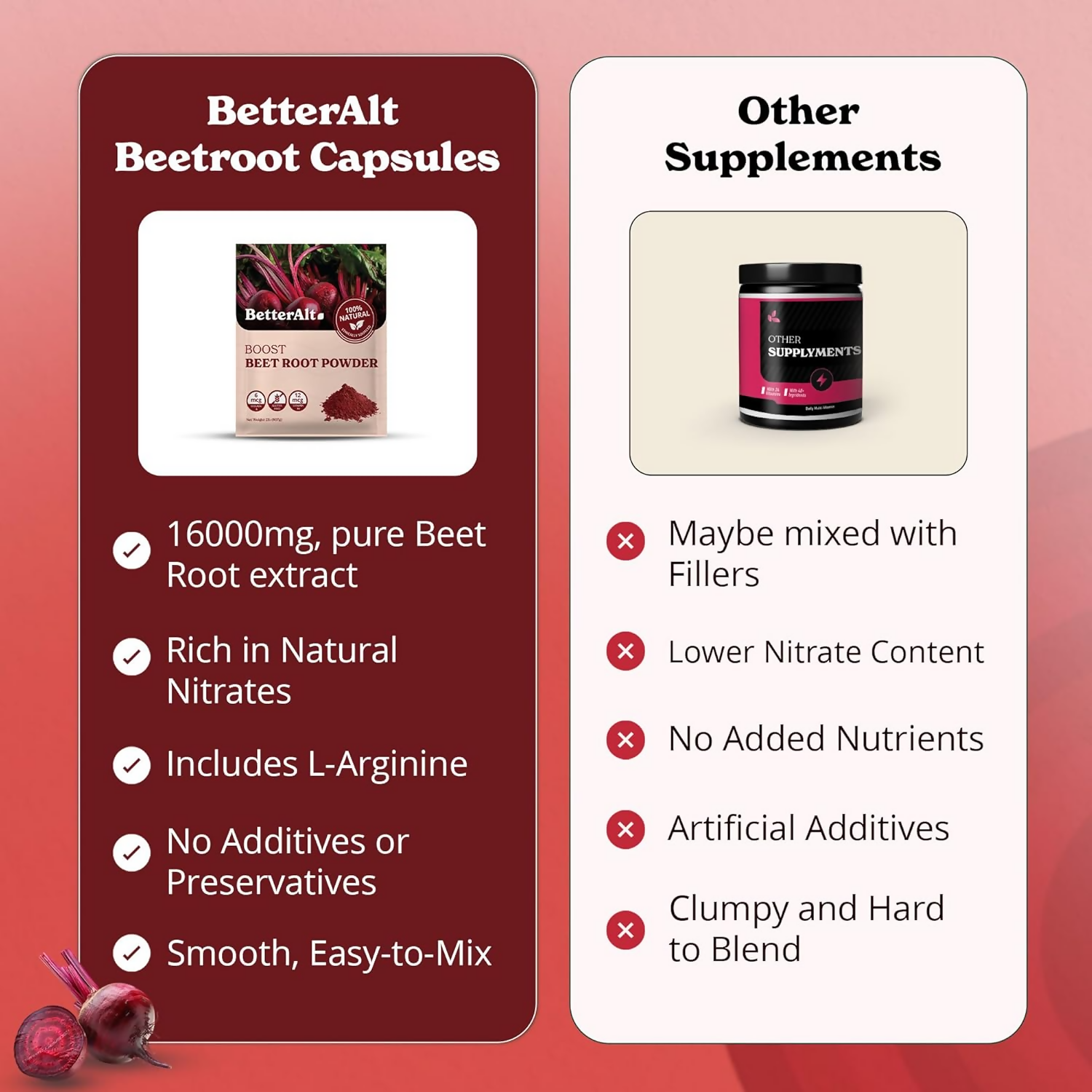 Better Alt Beetroot Powder | Grocsy