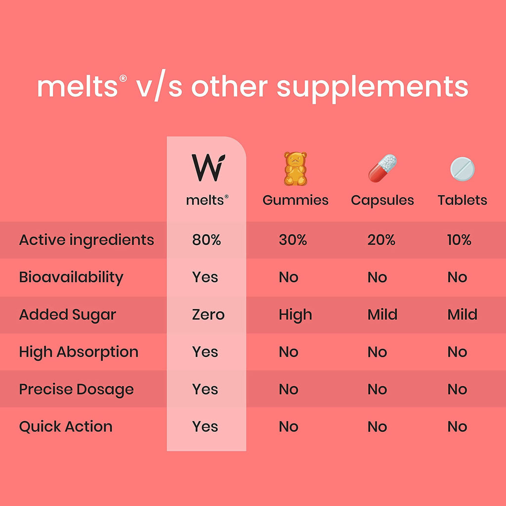 Wellbeing Nutrition Melts Restful Sleep & Instant Energy Oral Strips Combo | Grocsy