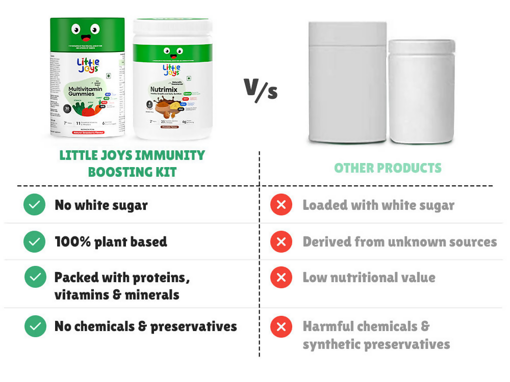 Little Joys Multivitamin Gummies & Nutrimix Immunity Boosting Kit Strawberry 2 Years + | Grocsy