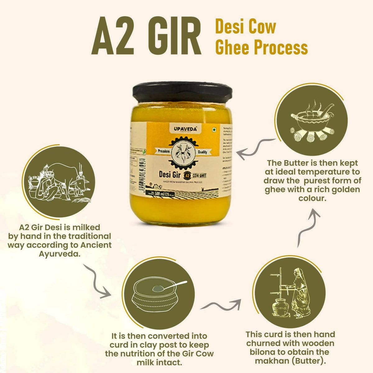 Upaveda A2 Pure Ghee| 100% Gir Cow Ghee | A2 Cow Desi Pure Ghee | Organic Grass Fed Cows | Traditional Bilona Method Ghee | Grocsy