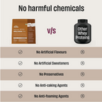 The Whole Truth Whey Protein Isolate+Concentrate - Cold Coffee | Grocsy