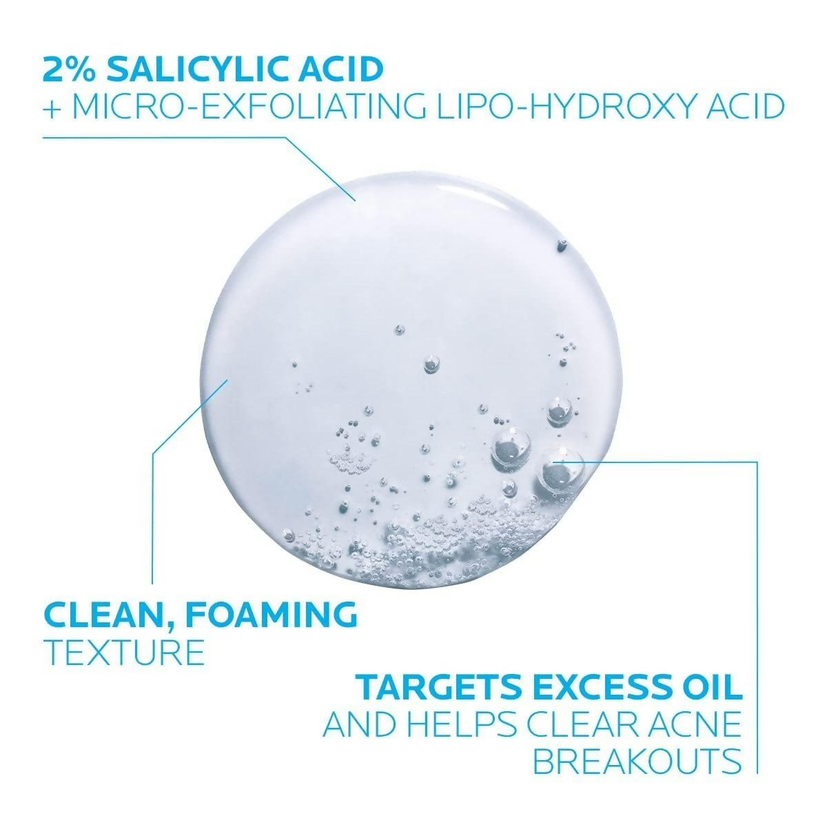 La Roche-Posay Effaclar Medicated Gel Cleanser | Grocsy