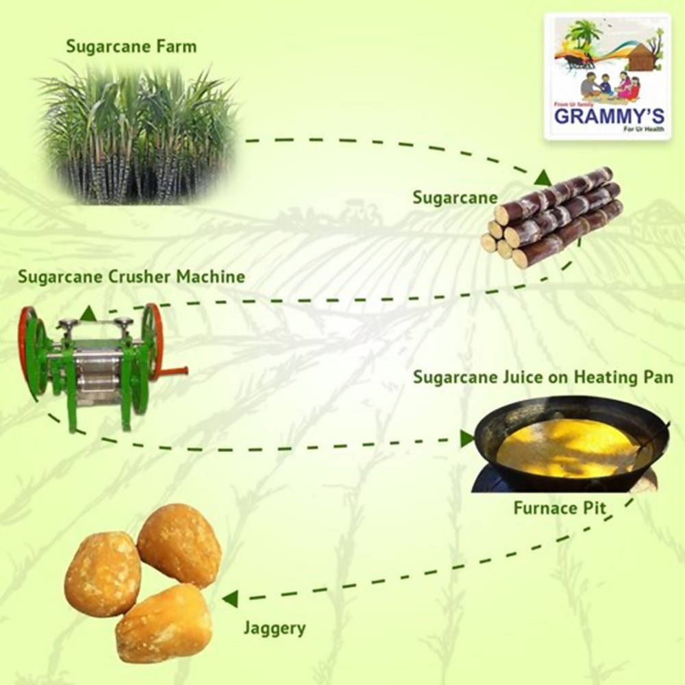 Grammy's Jaggery Ball | Grocsy