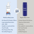 WishCare 10% AHA + 1% BHA Body Lotion for Smooths Rough & Bumpy Skin | Grocsy